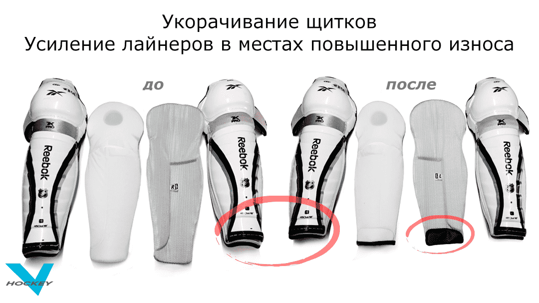 Укорачивание щитков